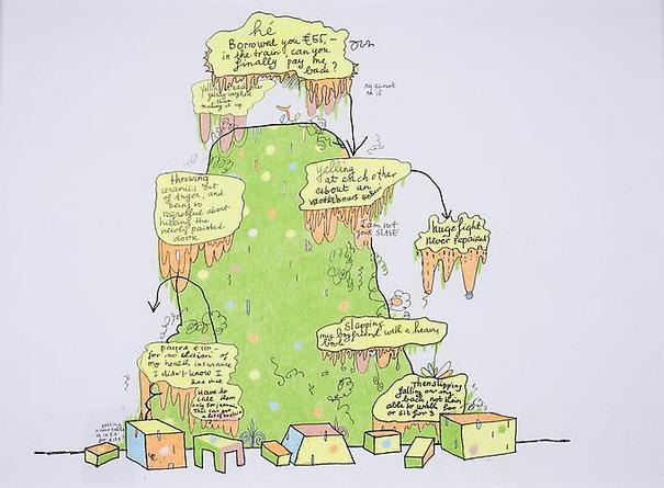 Complain Mountain, 2008
Xerox, colored pencil on paper
11 5/8 x 16 1/2 inches